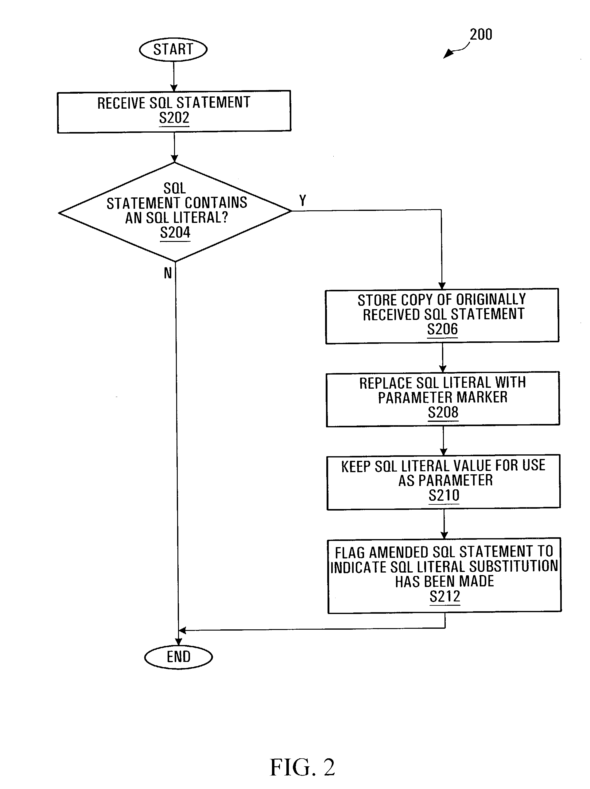 Substituting parameter markers for literals in database query language statement to promote reuse of previously generated access plans