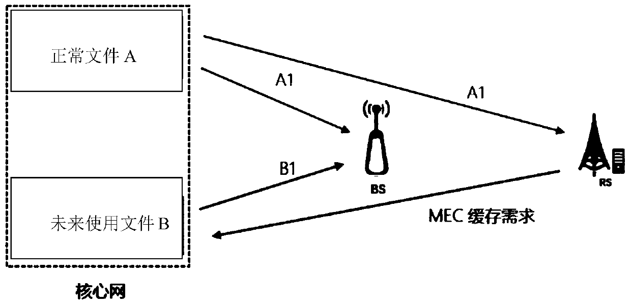 A Method of Network Coding and Wireless Relay Collaboration in Edge Cache