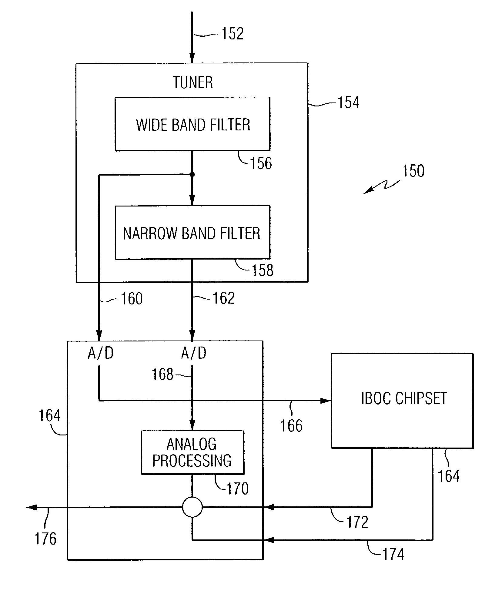 Method and apparatus for receiving a digital audio broadcasting signal