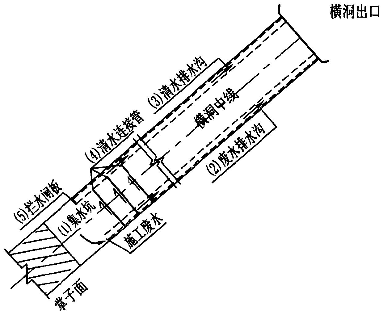 Trash cleaning and flow splitting method for tunnel construction waste water of double-track railway transverse gallery