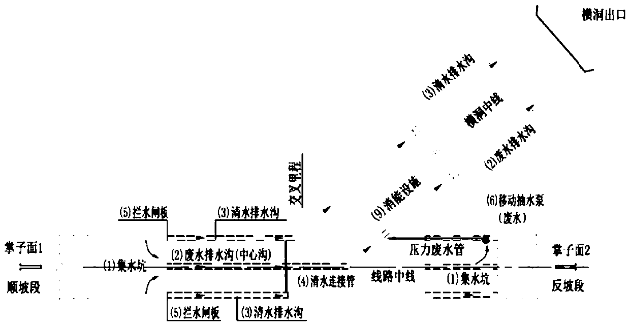 Trash cleaning and flow splitting method for tunnel construction waste water of double-track railway transverse gallery