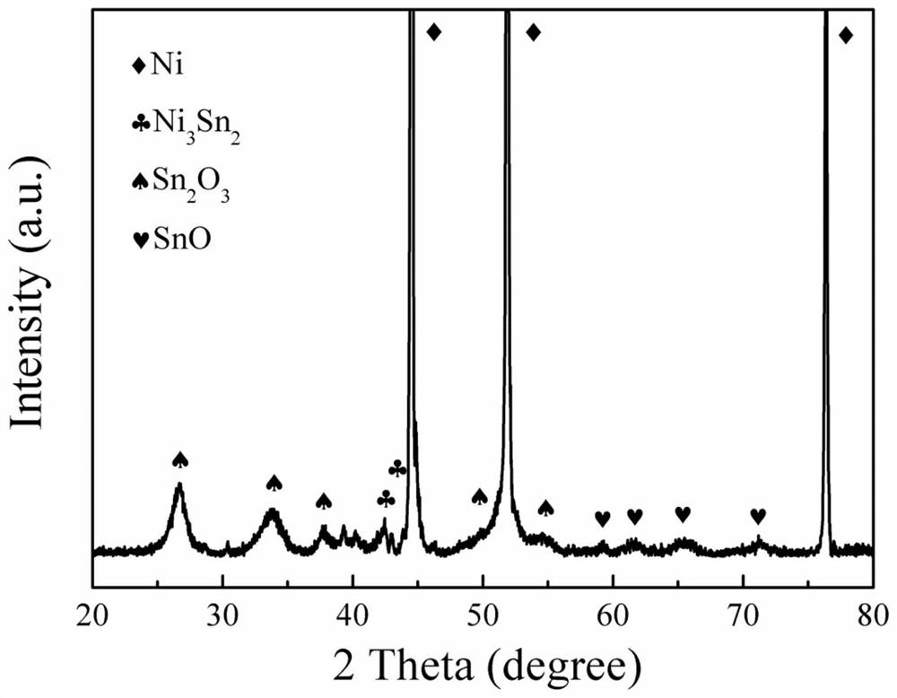 A kind of preparation method of tin oxide nanosheet array supercapacitor cathode material