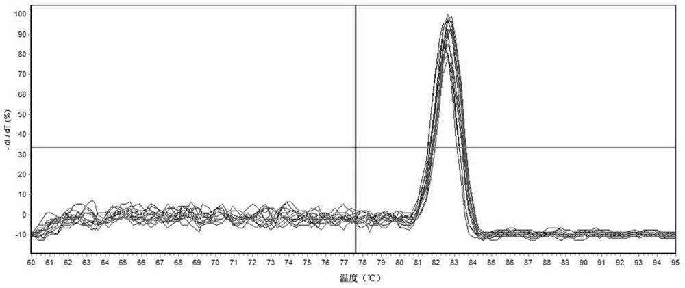 Application of Phalaenopsis pp2a Gene as Internal Reference Gene