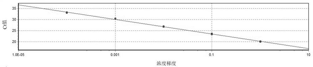 Application of Phalaenopsis pp2a Gene as Internal Reference Gene