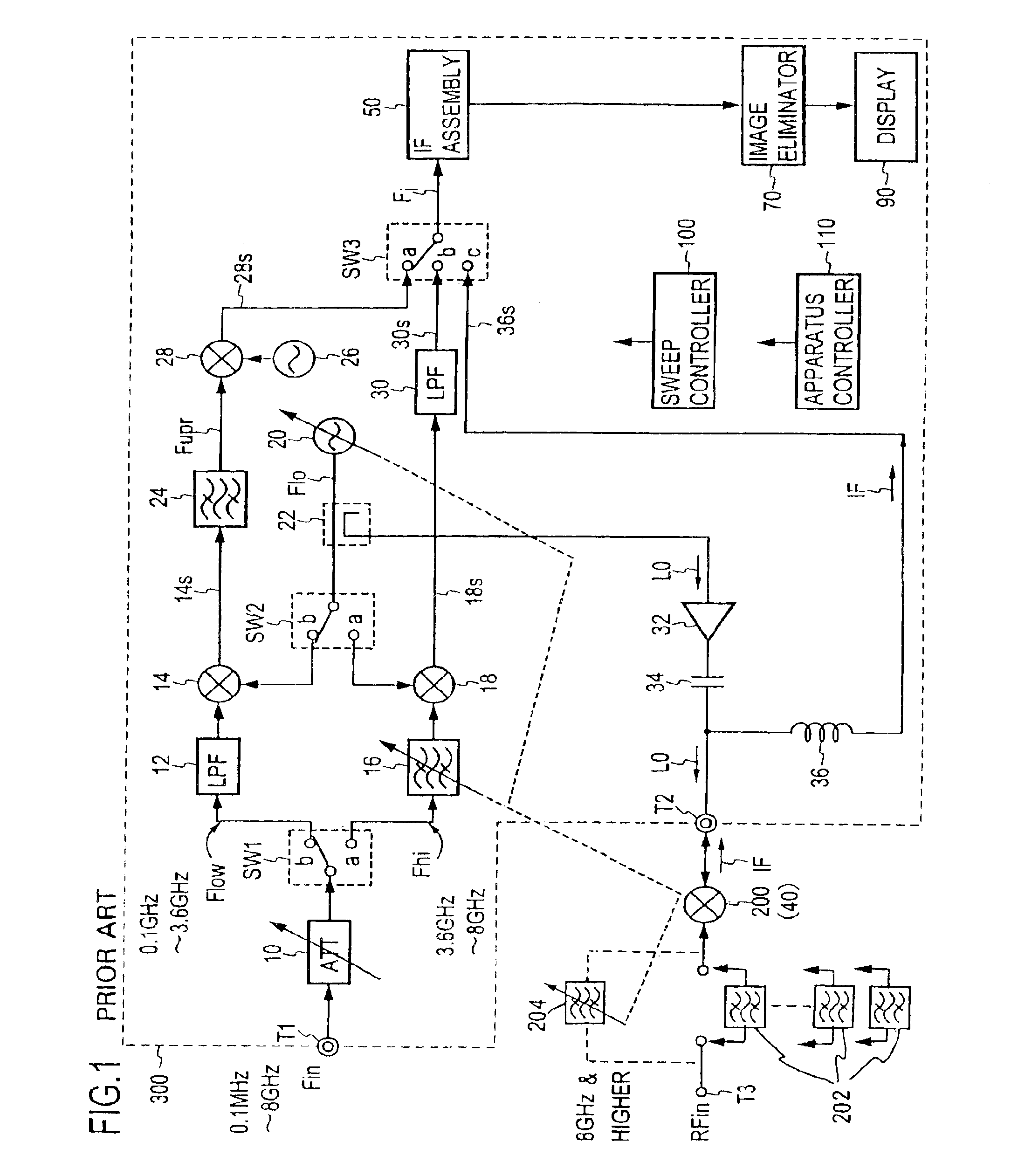 Frequency conversion sweep measuring method