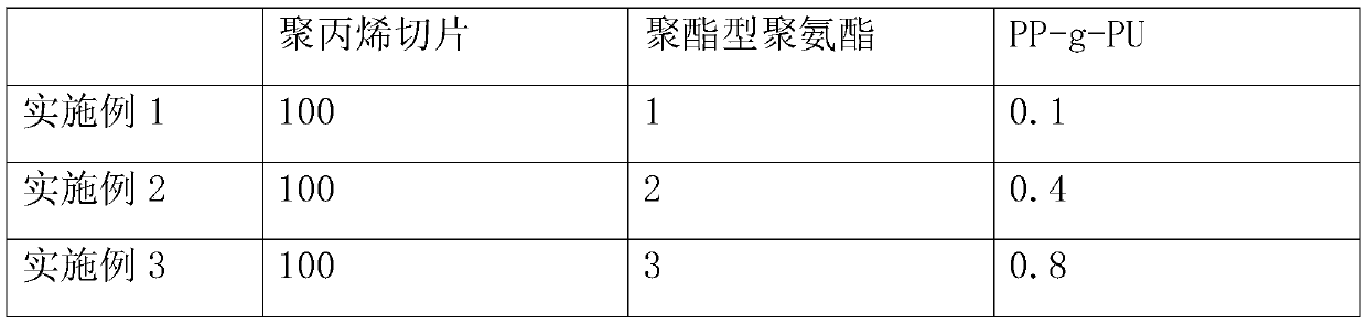 Manufacturing method of standard isolation clothes