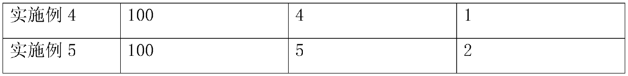 Manufacturing method of standard isolation clothes