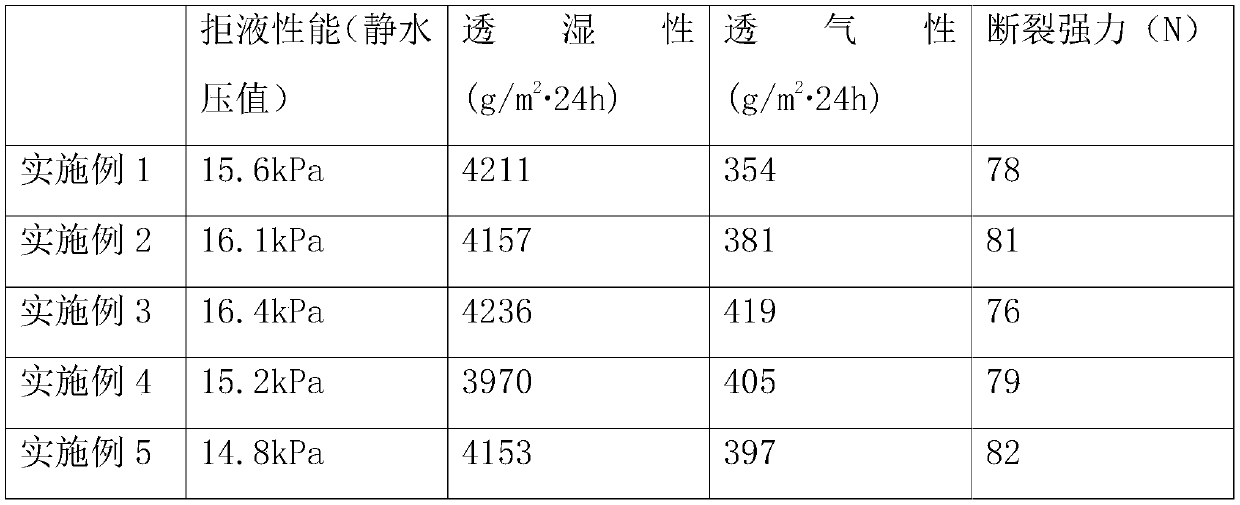 Manufacturing method of standard isolation clothes