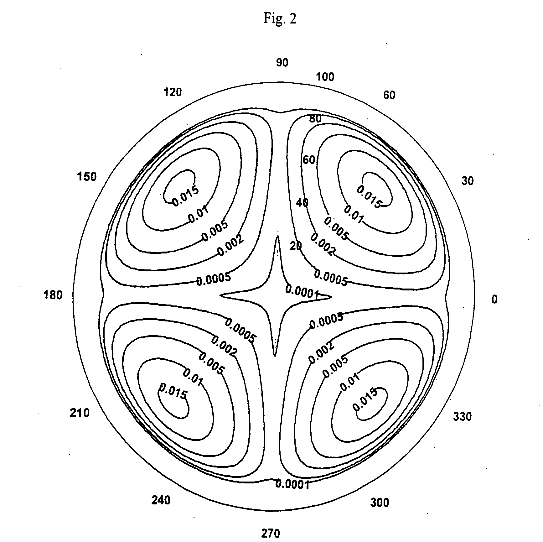 Multi-film compensated liquid crystal display with initial homogeneous alignment