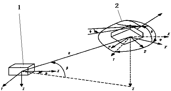 Electromagnetic sign system of bone fracture occlusion reduction treatment