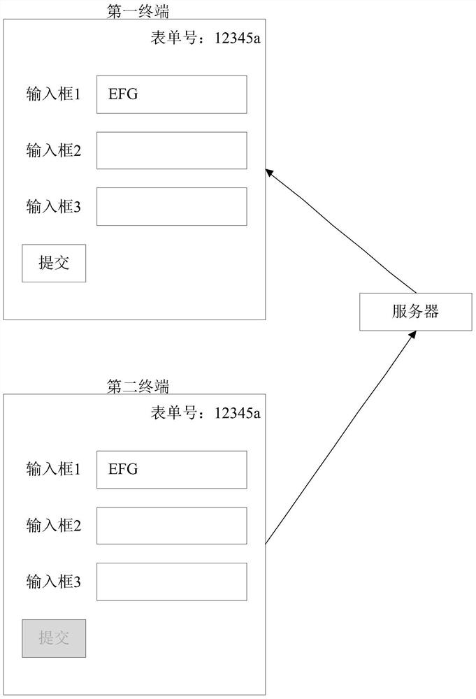 Form content filling method, system, terminal and server