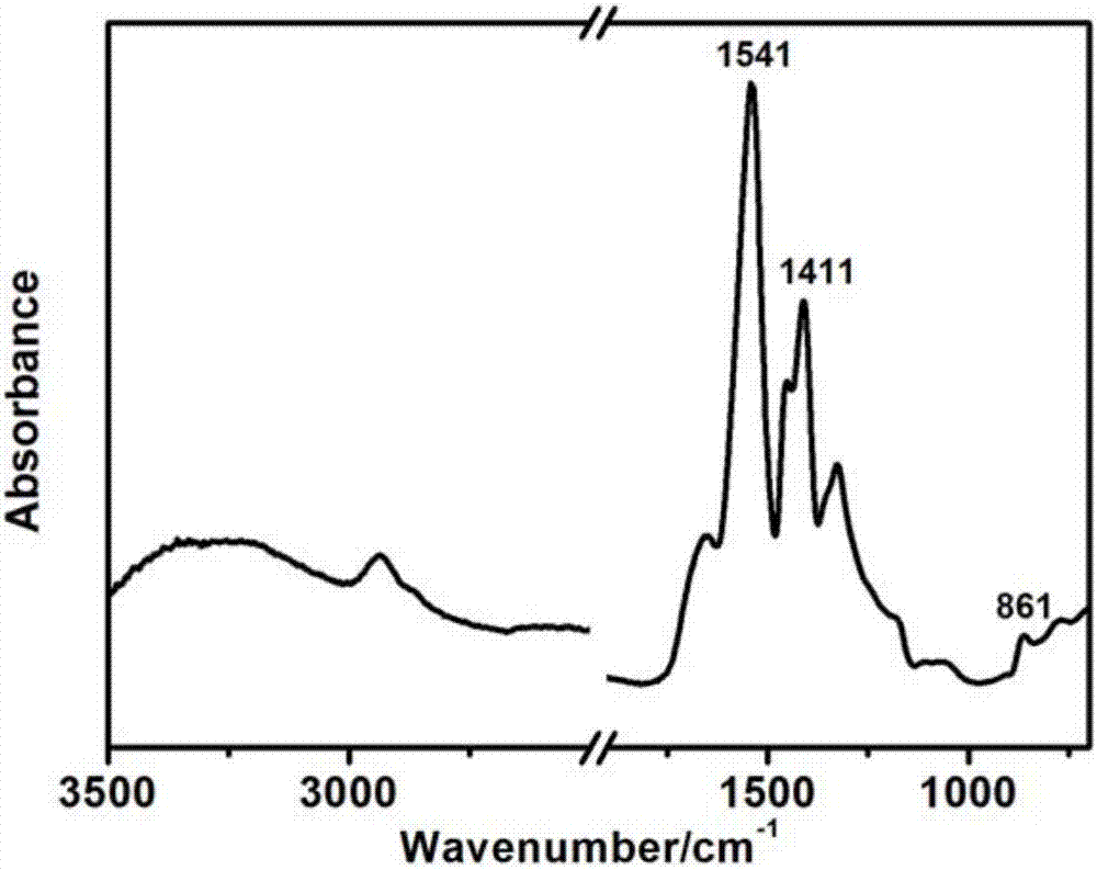 Preparation method of PAA (polyacrylic acid) hydrogel adhesive