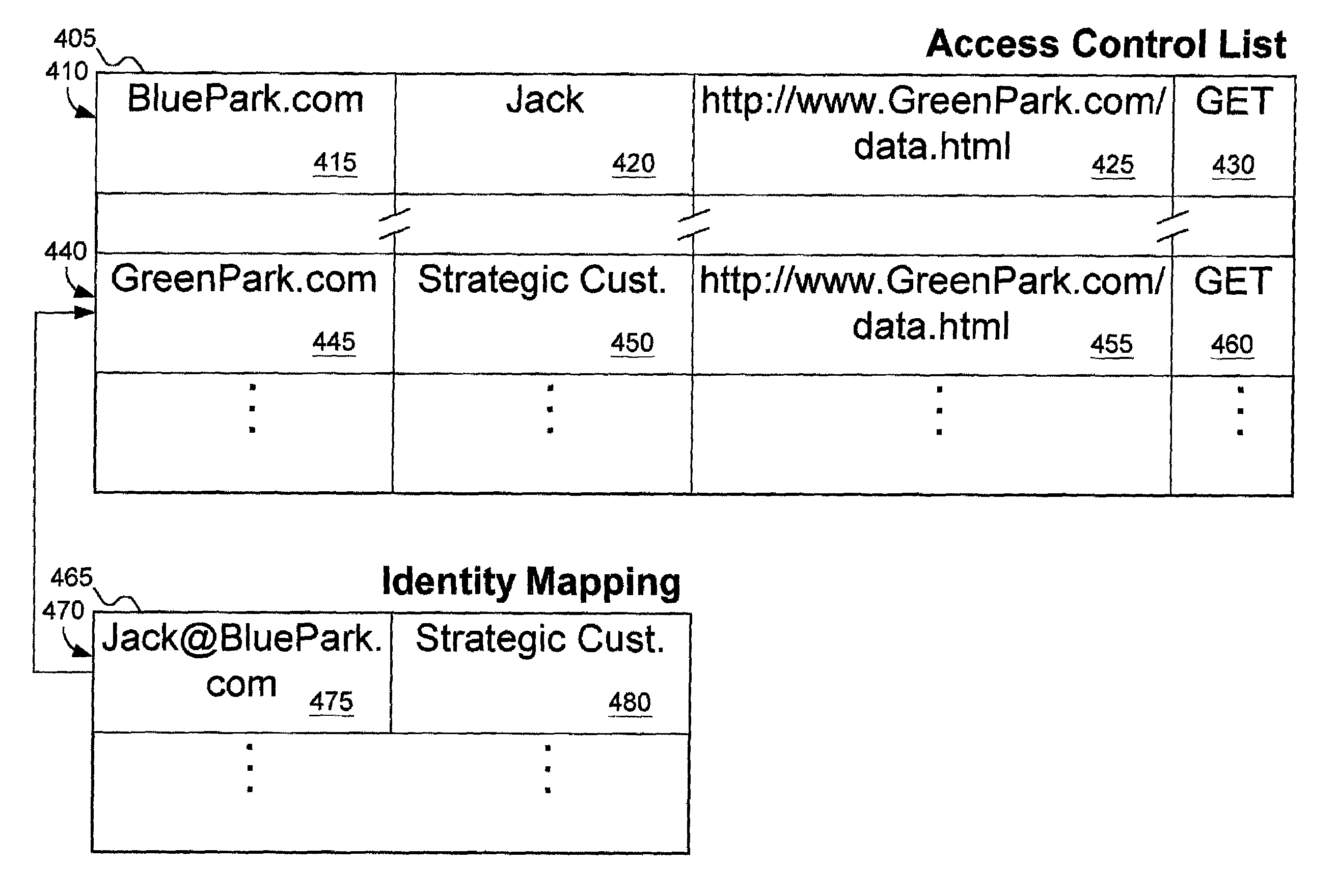 Cross domain authentication and security services using proxies for HTTP access