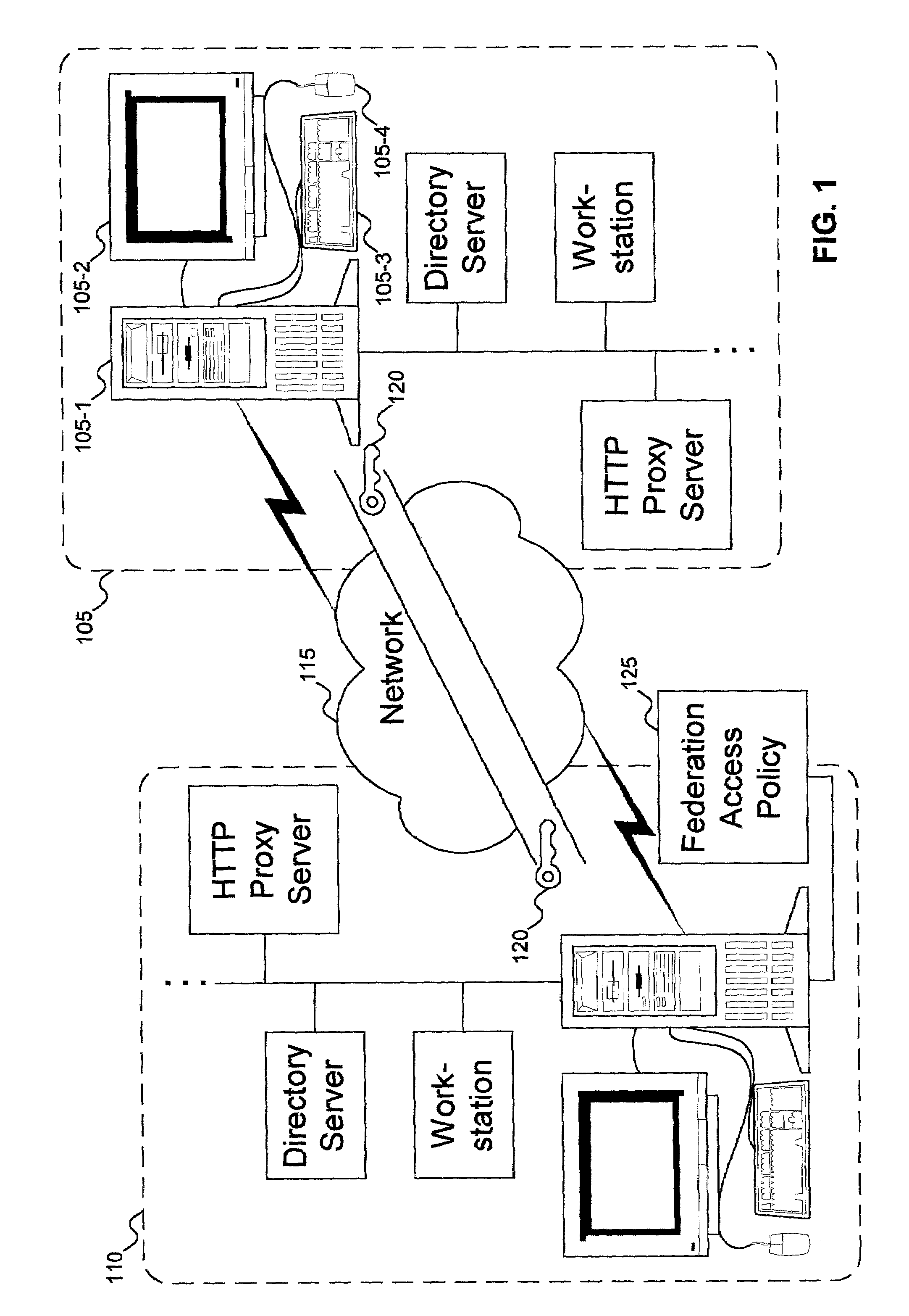 Cross domain authentication and security services using proxies for HTTP access