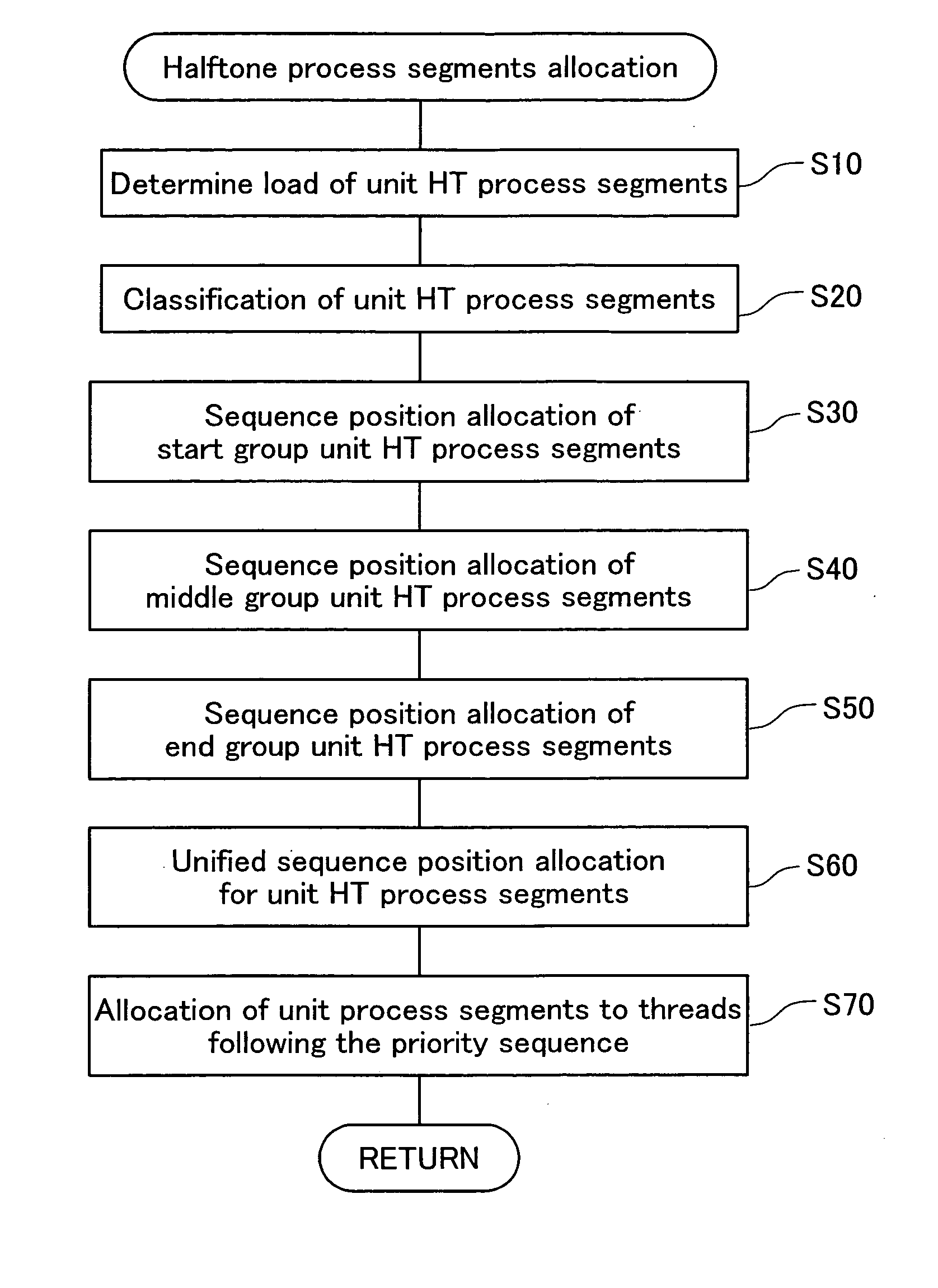 Load allocation when executing image processing using parallel processing