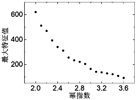 A Robust Formation Method for Unmanned Aerial Vehicle Swarms under Limited Communication Conditions