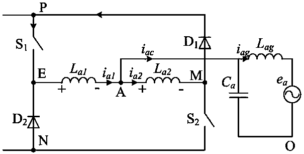 Zero-crossing distortion suppression method of dual-buck grid-connected inverter