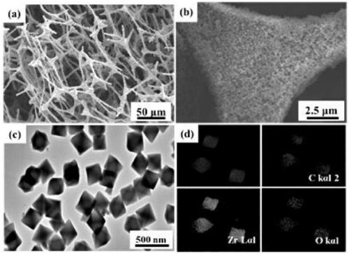 Preparation method and application of zirconium-based metal-organic complex UiO-66/foam carbon composite material
