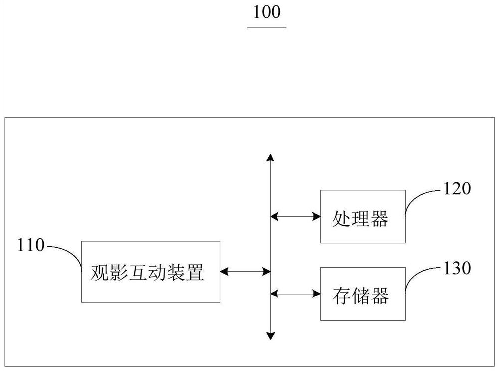 Video viewing interaction method and device