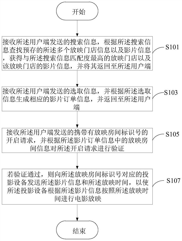 Video viewing interaction method and device