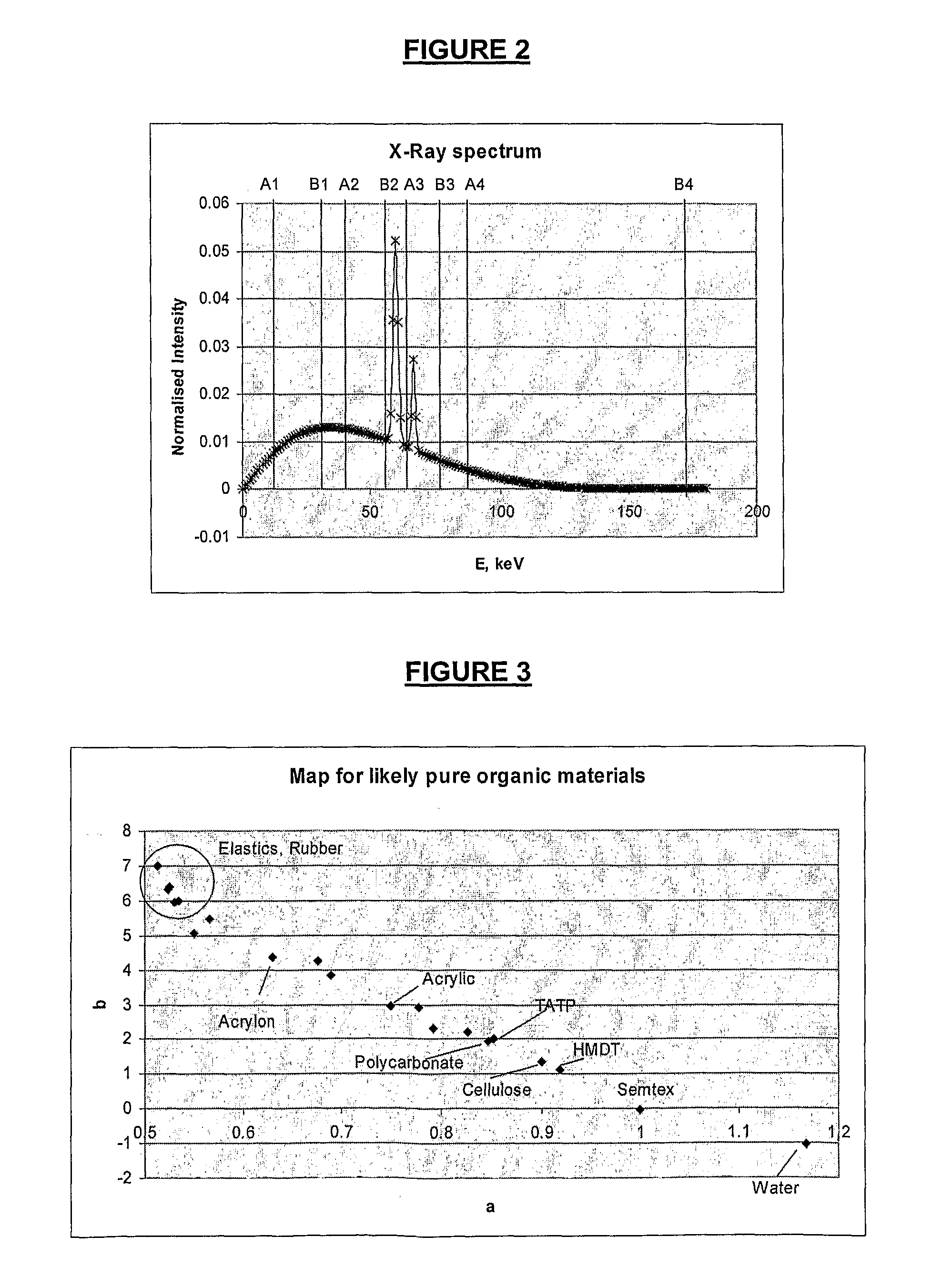 Target composition determination method and apparatus