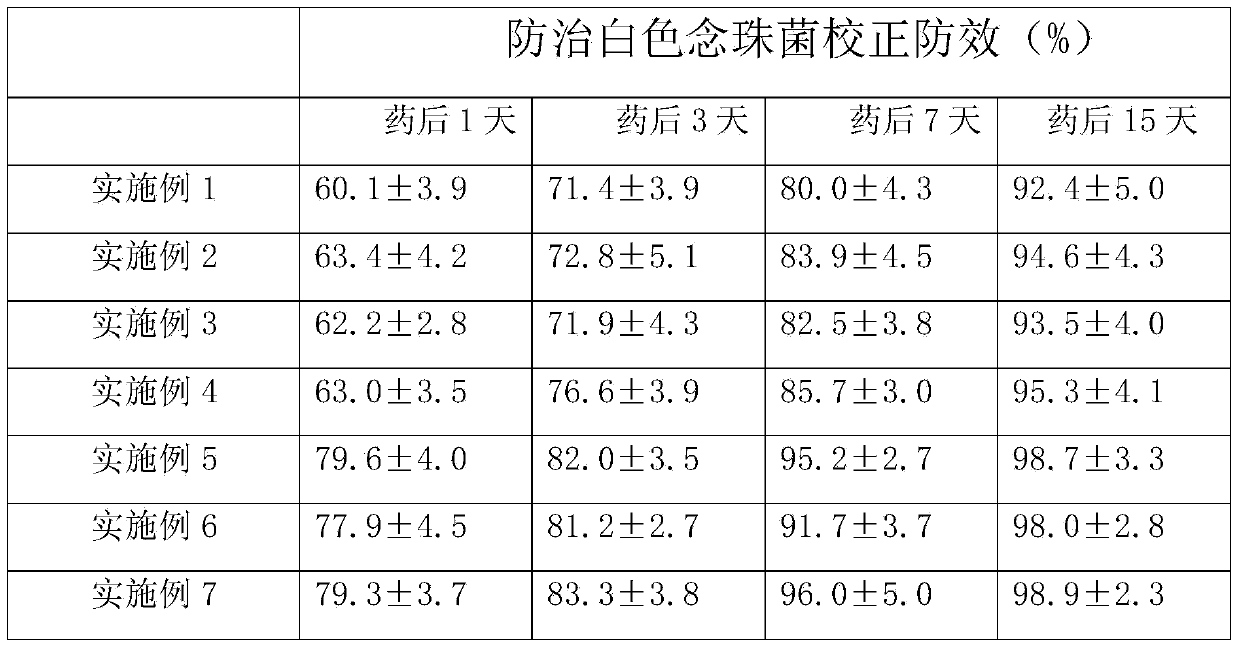 Spray type beriberi liquid containing vinegar liquid and essential oil of bamboo and wood, nano-grade manufacturing method, and applications thereof