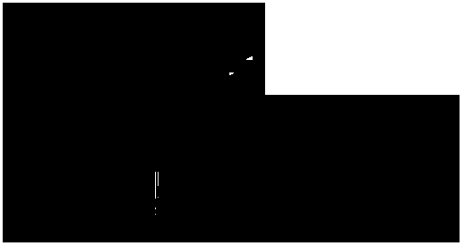 Fast Adaptive Loop Filtering Method Based on Just Perceptible Distortion Model