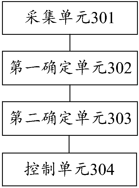 Control method, device and system for air blower of polycrystalline silicon chilling room