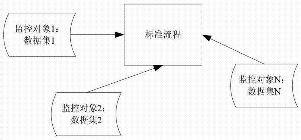 A Data Acquisition Method Based on Metadata