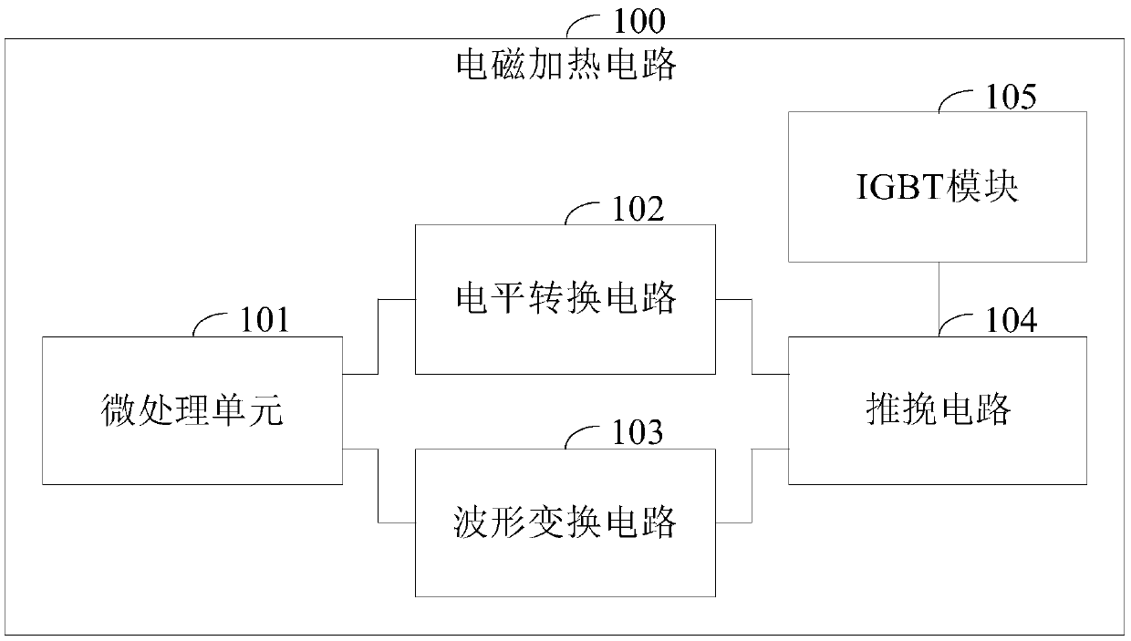 Electromagnetic heating circuit, and electromagnetic heater and current regulation method