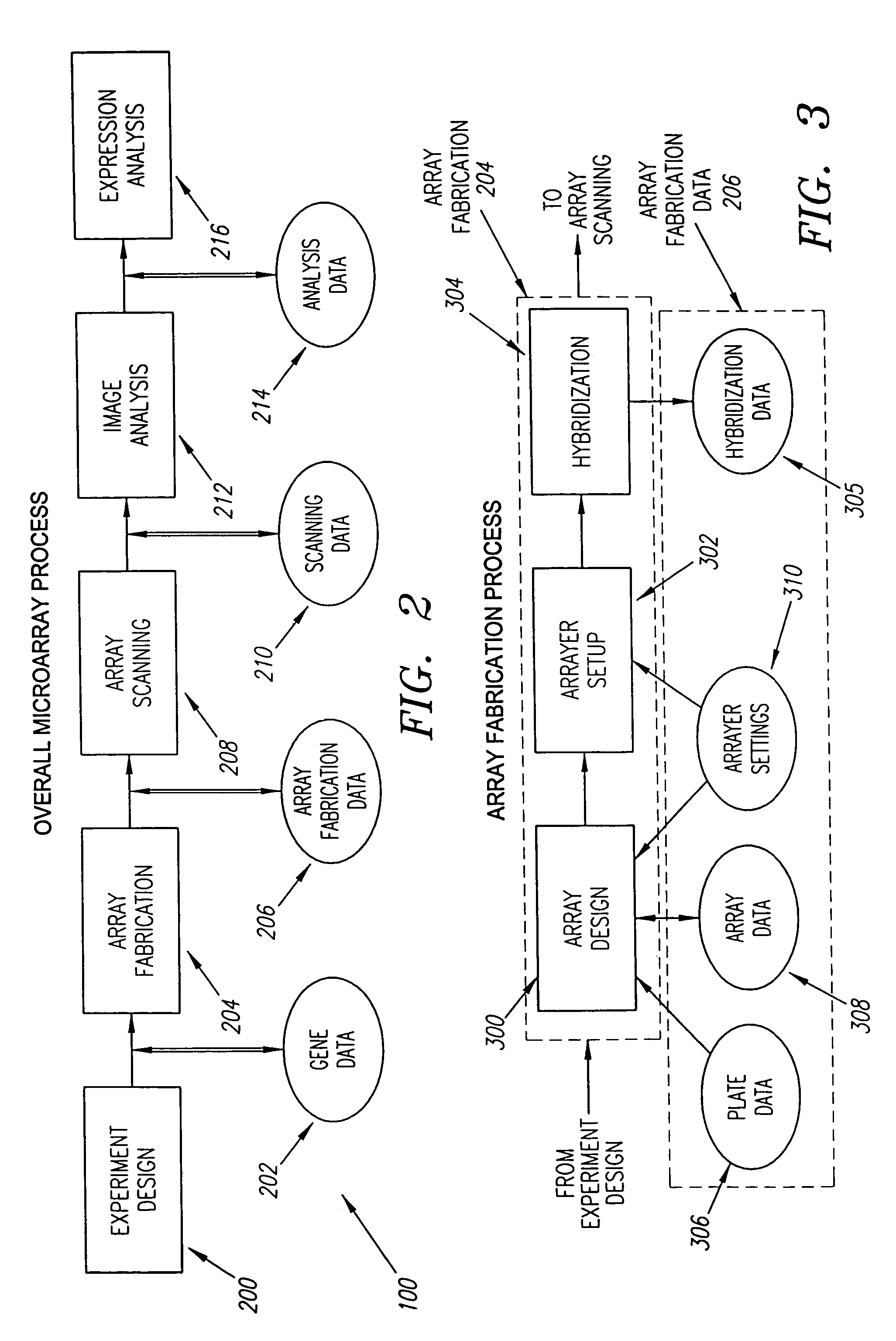 System and method for automatically identifying sub-grids in a microarray