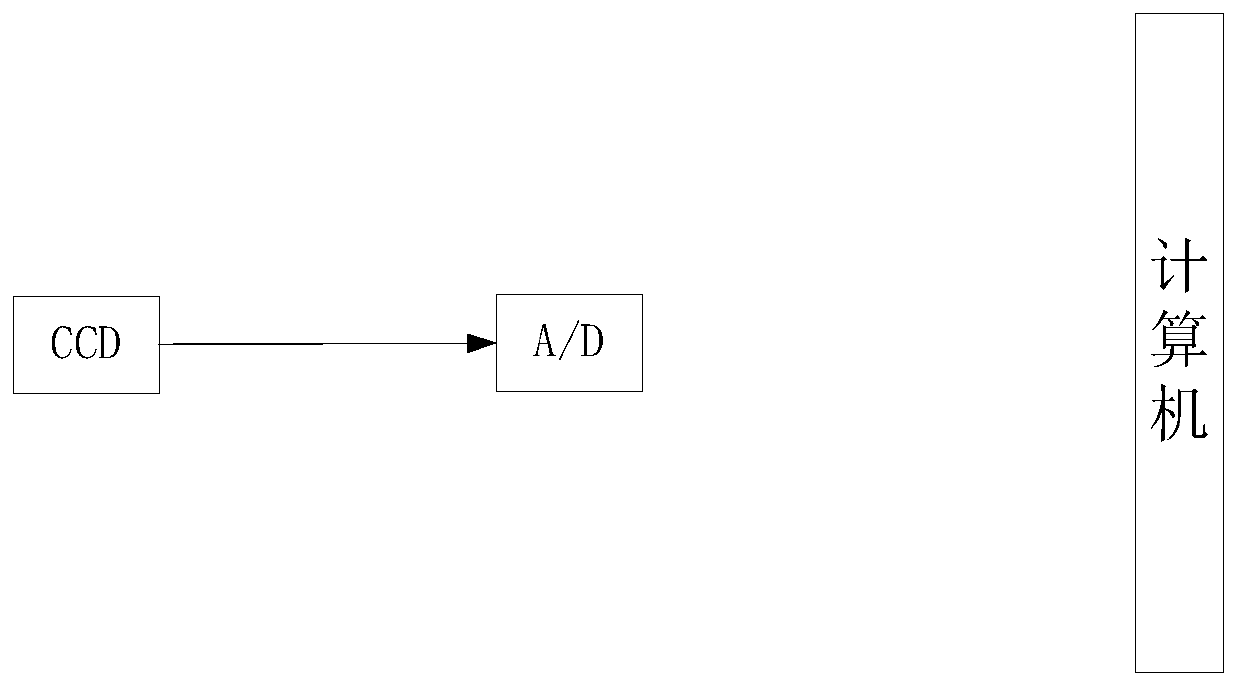 Bearing vibration measuring device based on optical interference principle and measuring method thereof