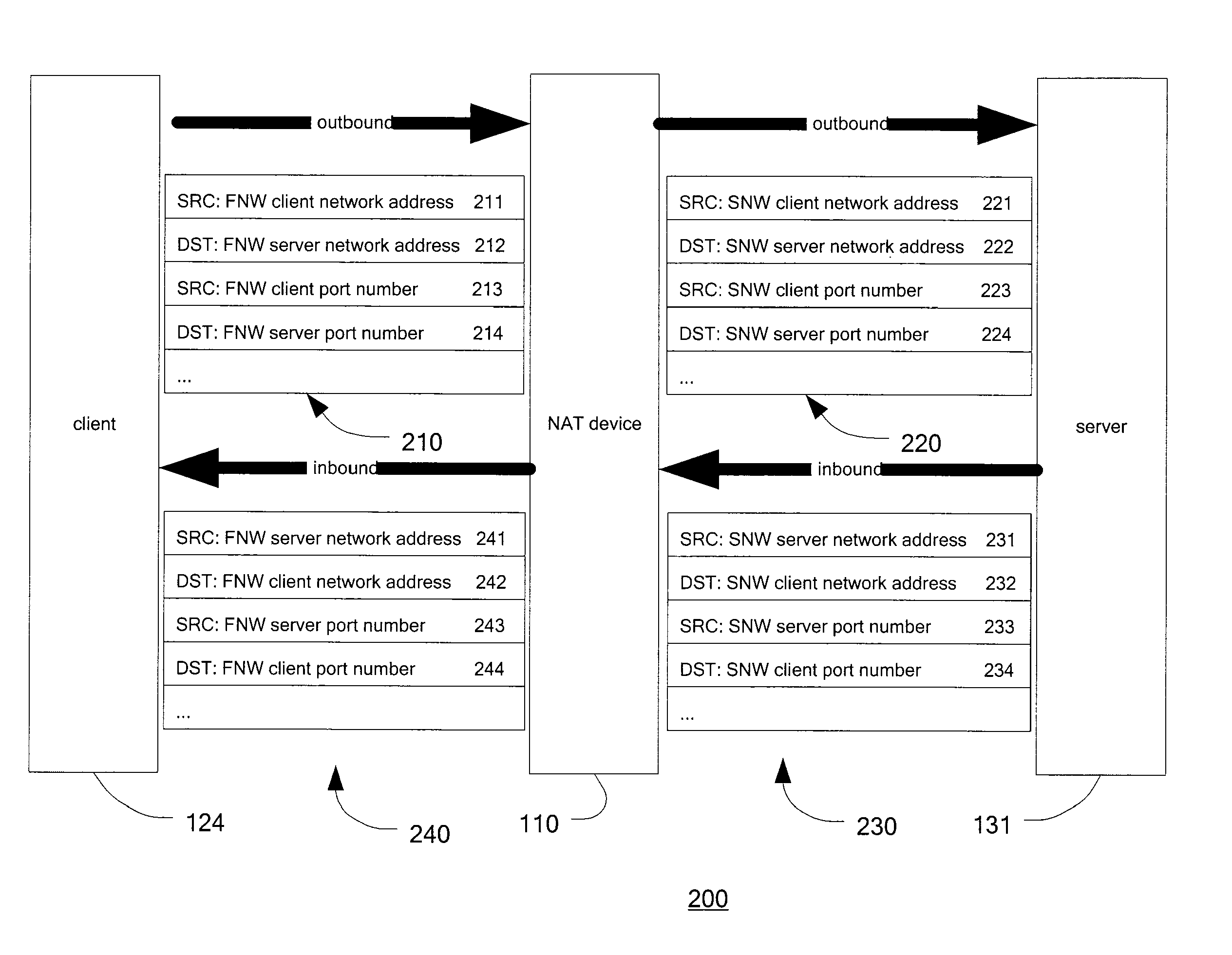 Method and apparatus for network port and network address translation
