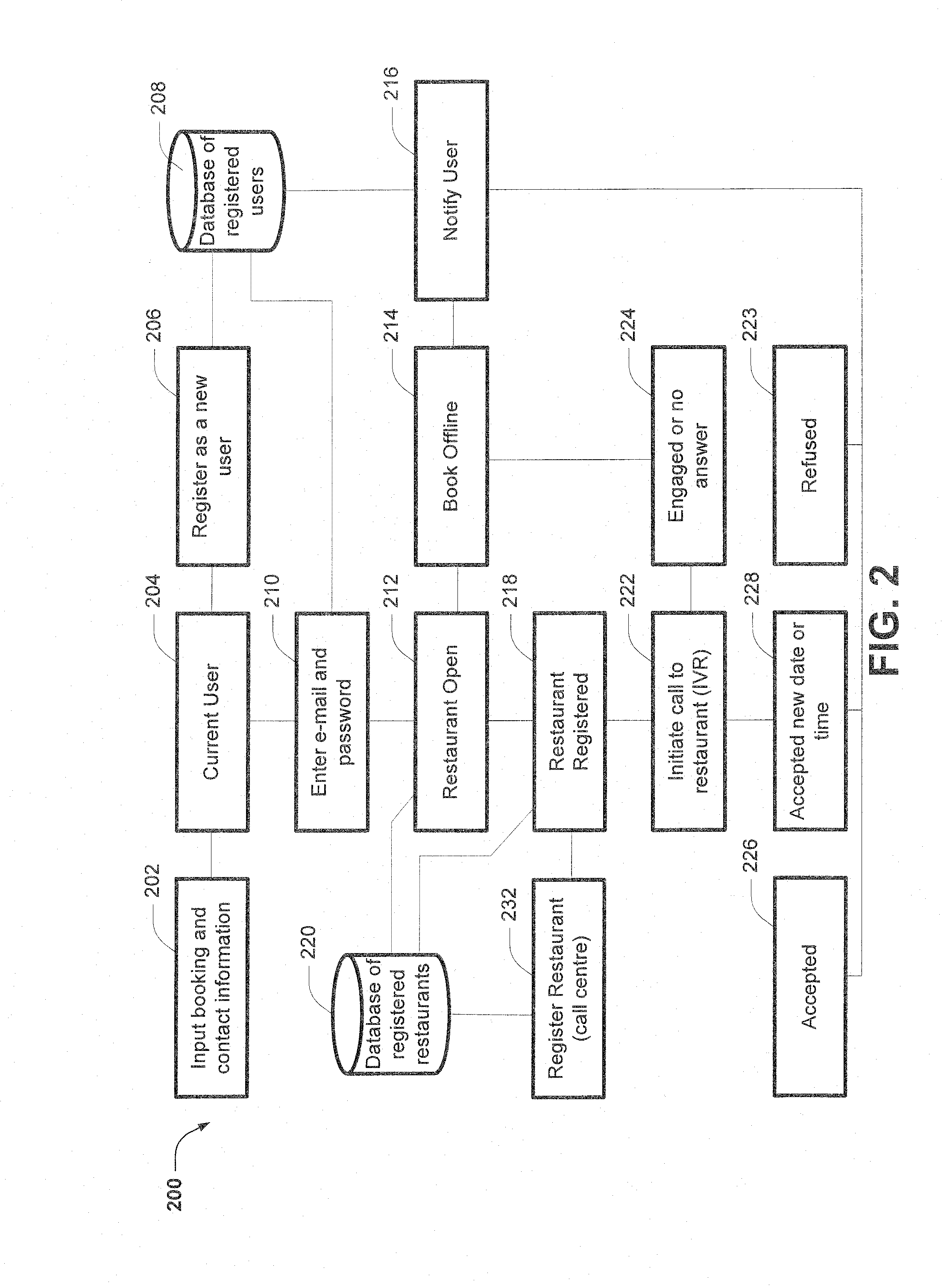 Booking System and Method