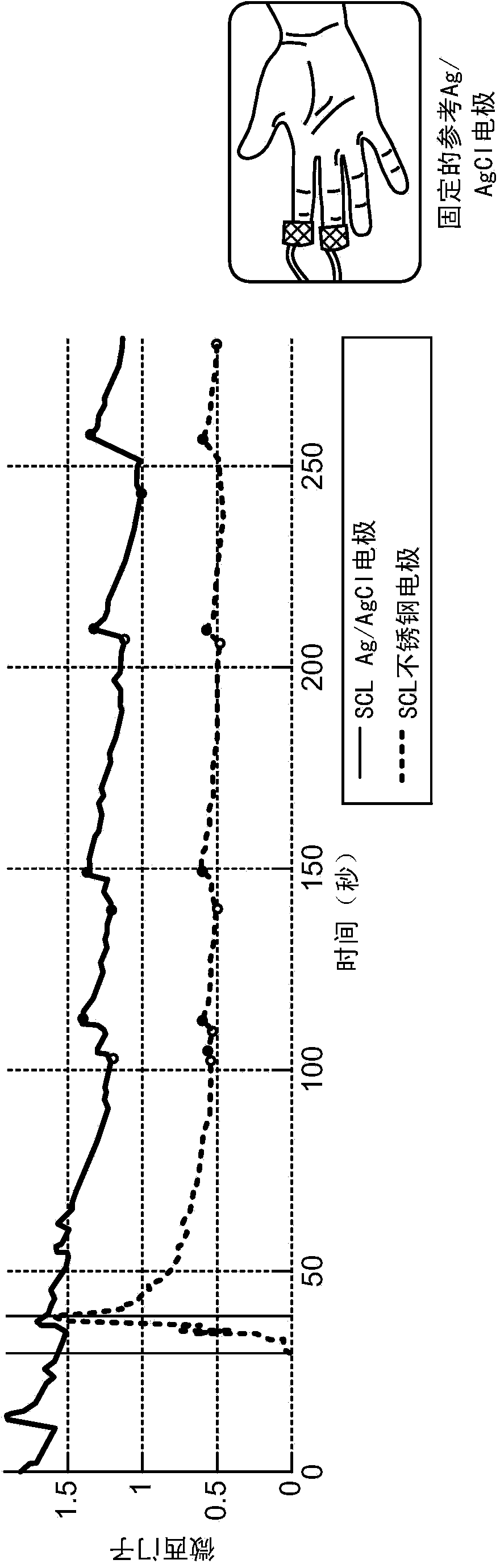 Methods and devices for acquiring electrodermal activity