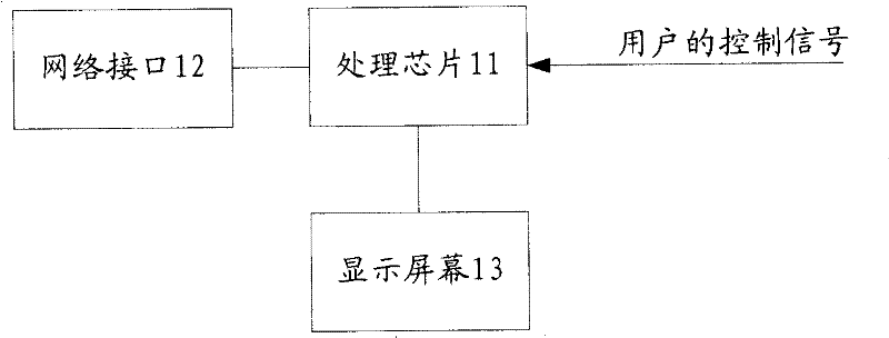 Method and device for TV updating network data