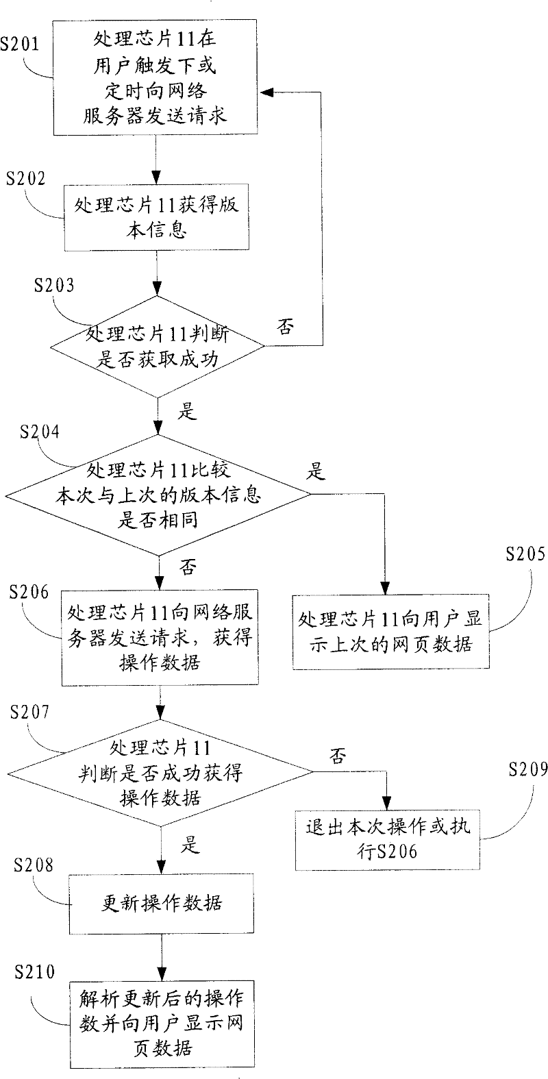 Method and device for TV updating network data