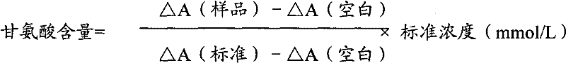 Glycine Determination Method and Glycine Determination Kit