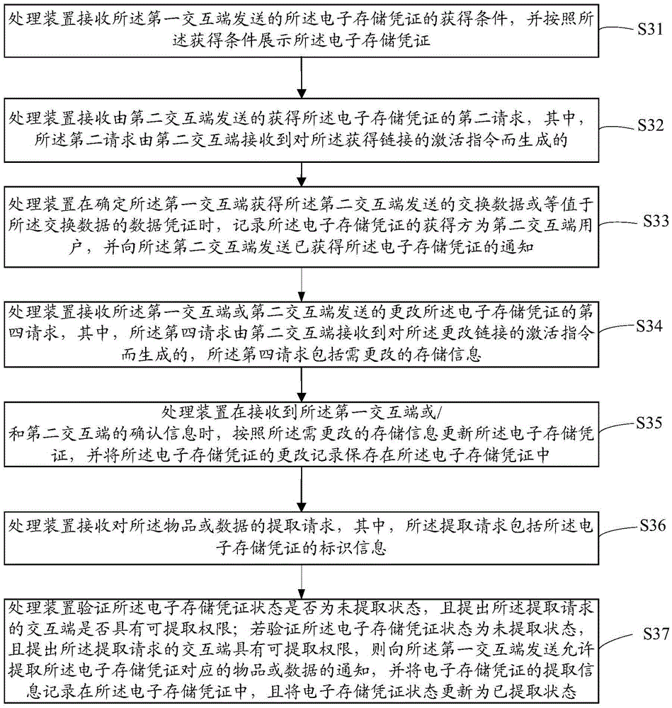 Processing method, apparatus and system of storage voucher