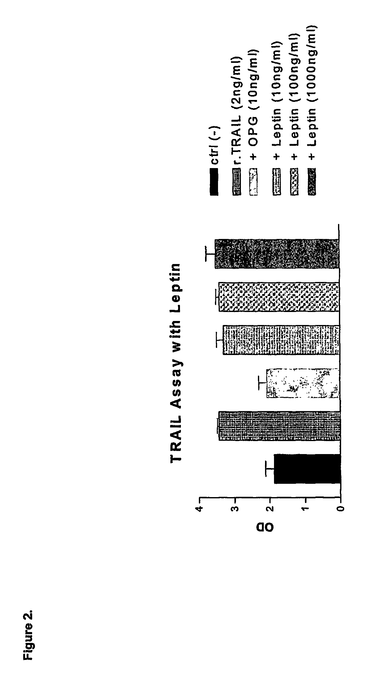 Treatment of fibrotic disease