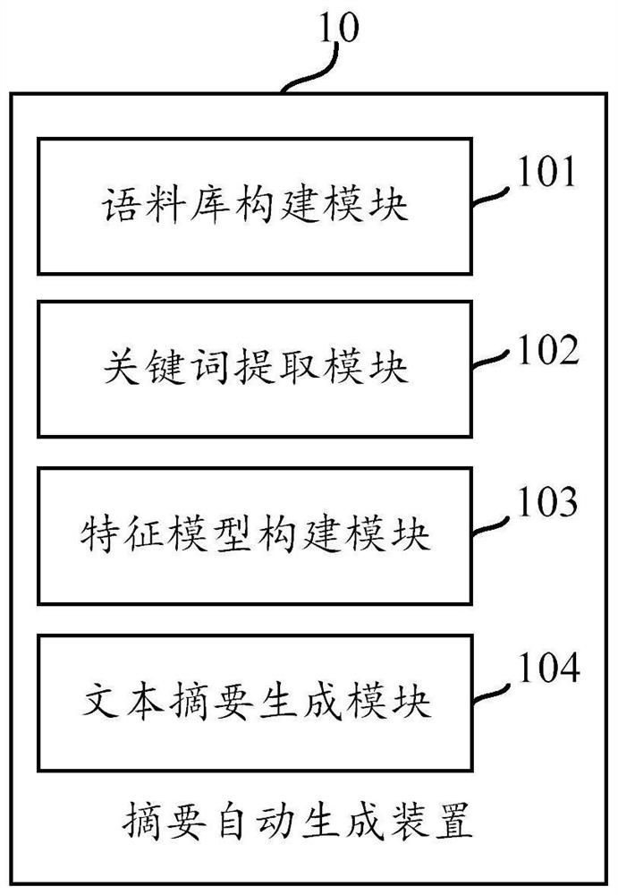 Method, device, and storage medium for automatically generating text summaries based on deep learning