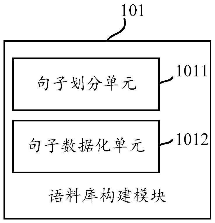 Method, device, and storage medium for automatically generating text summaries based on deep learning
