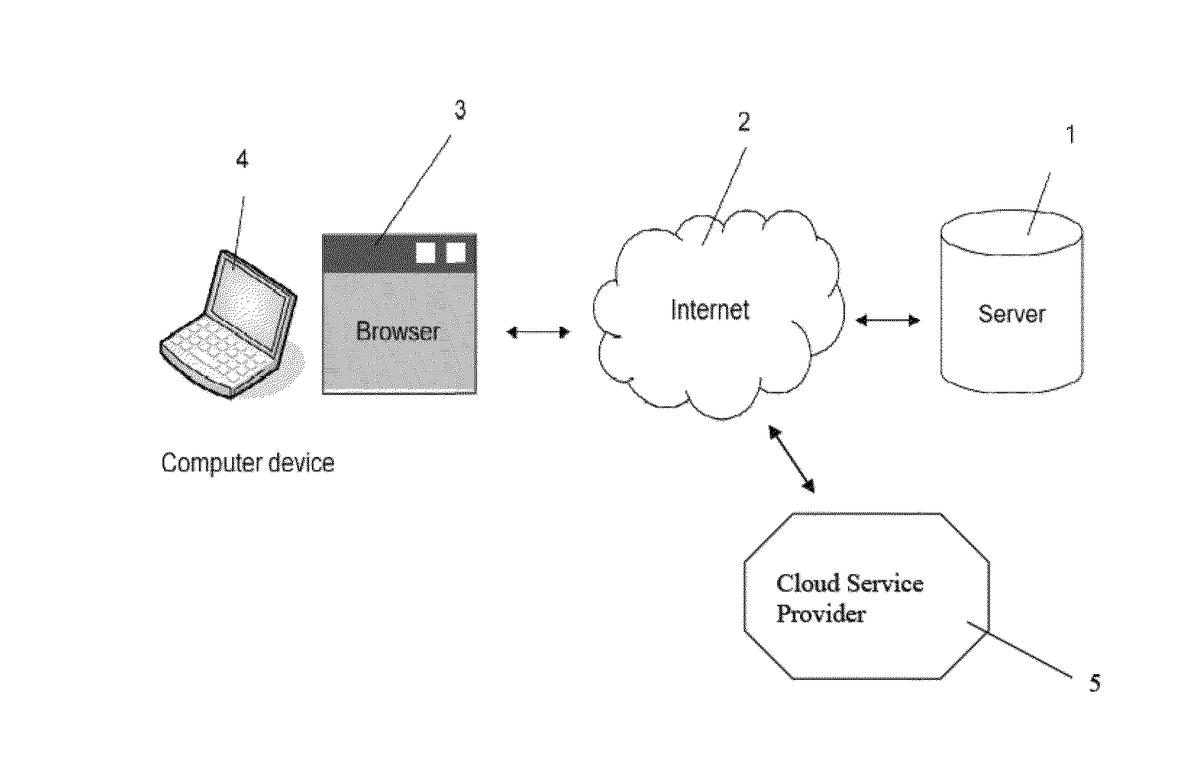 Method for secure storing and sharing of a data file via a computer communication network and open cloud services