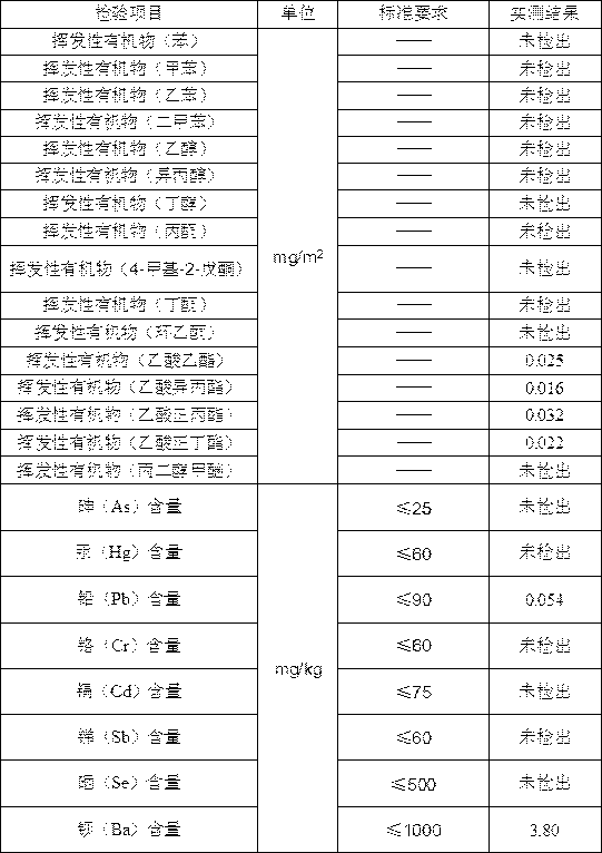 Environmentally-friendly ink and preparation method thereof