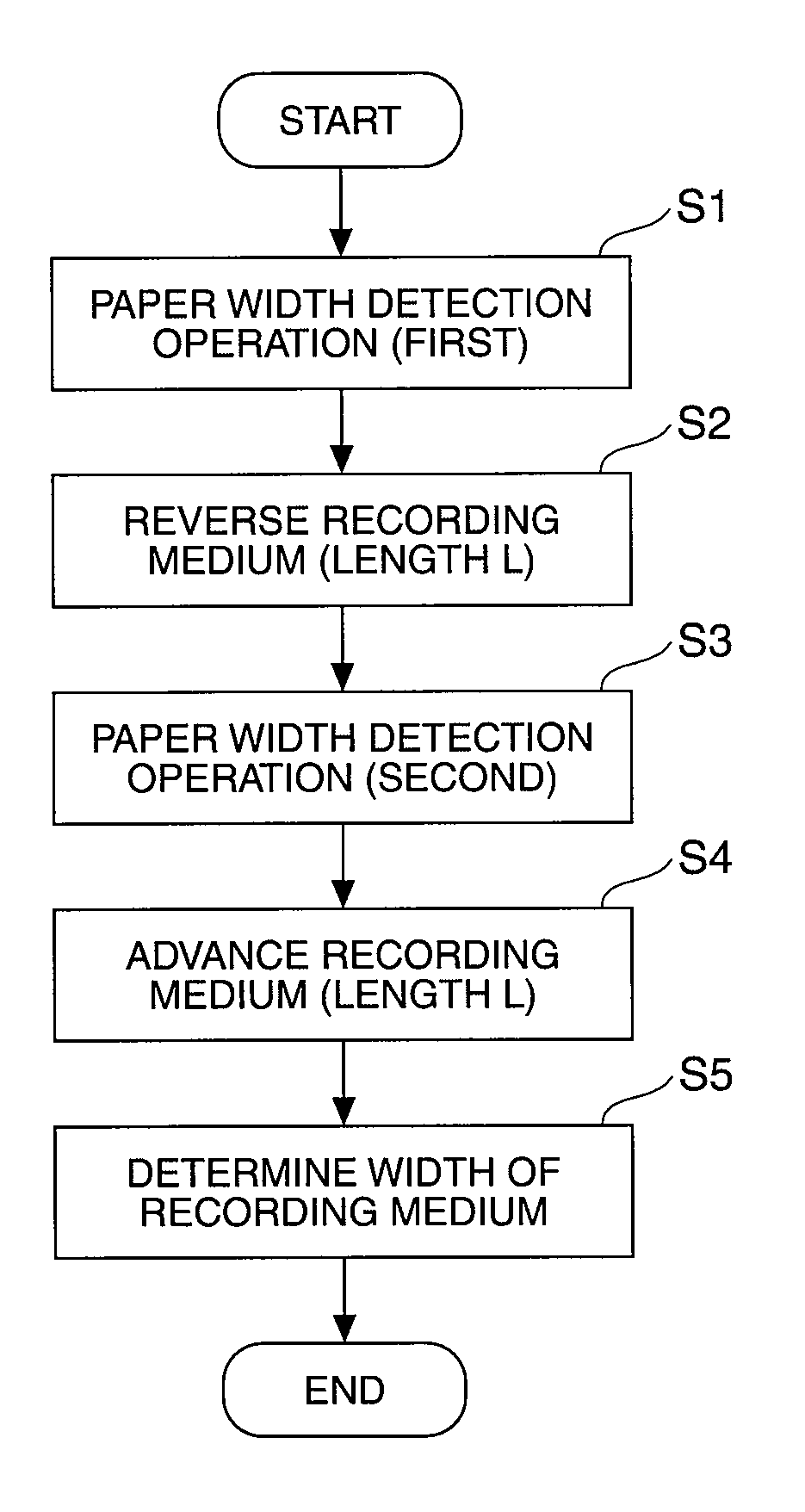 Paper width detection method for a label printer, printing control method for a label printer, and a label printer