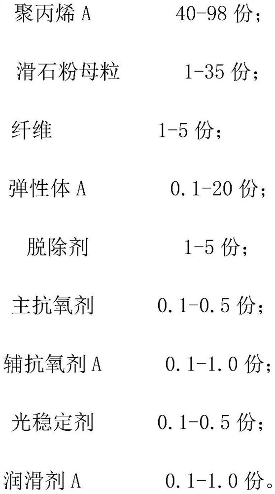 A kind of polypropylene composite material with excellent water resistance and its preparation method and application