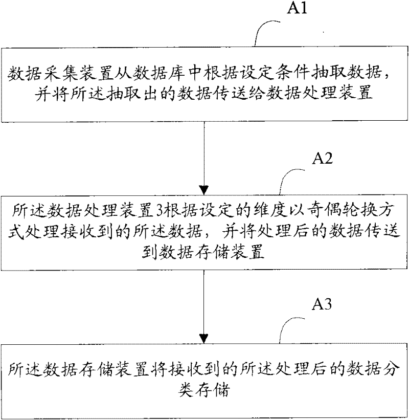 Mass data processing system and method on basis of database