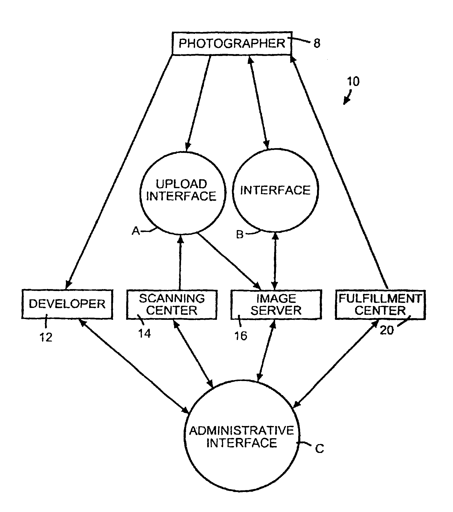 Method of processing a roll of exposed photographic film containing photographic images into corresponding digital images and then distributing visual prints produced from the digital images