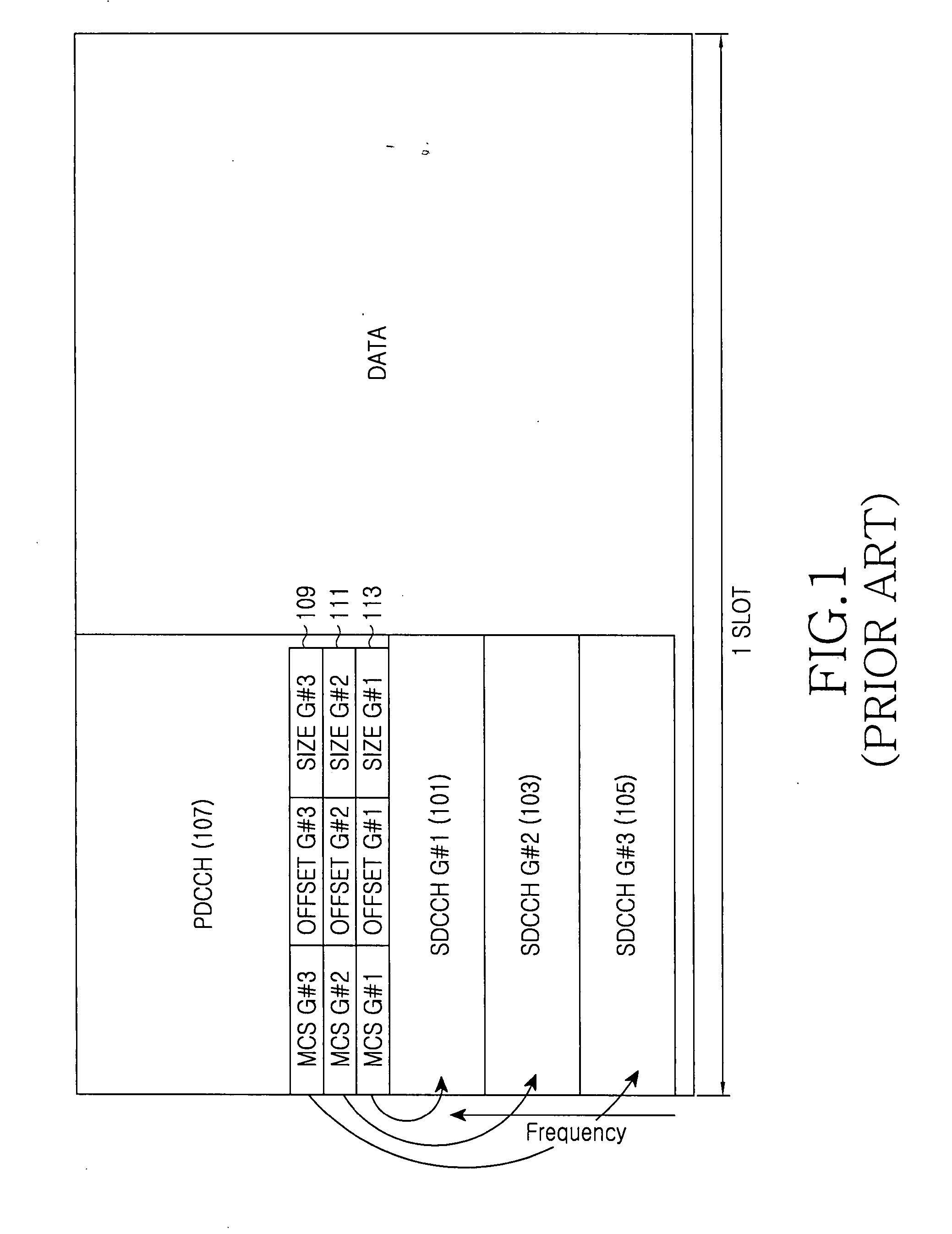 Apparatus and method for transmitting/receiving control channel in an orthogonal frequency division multiplexing system