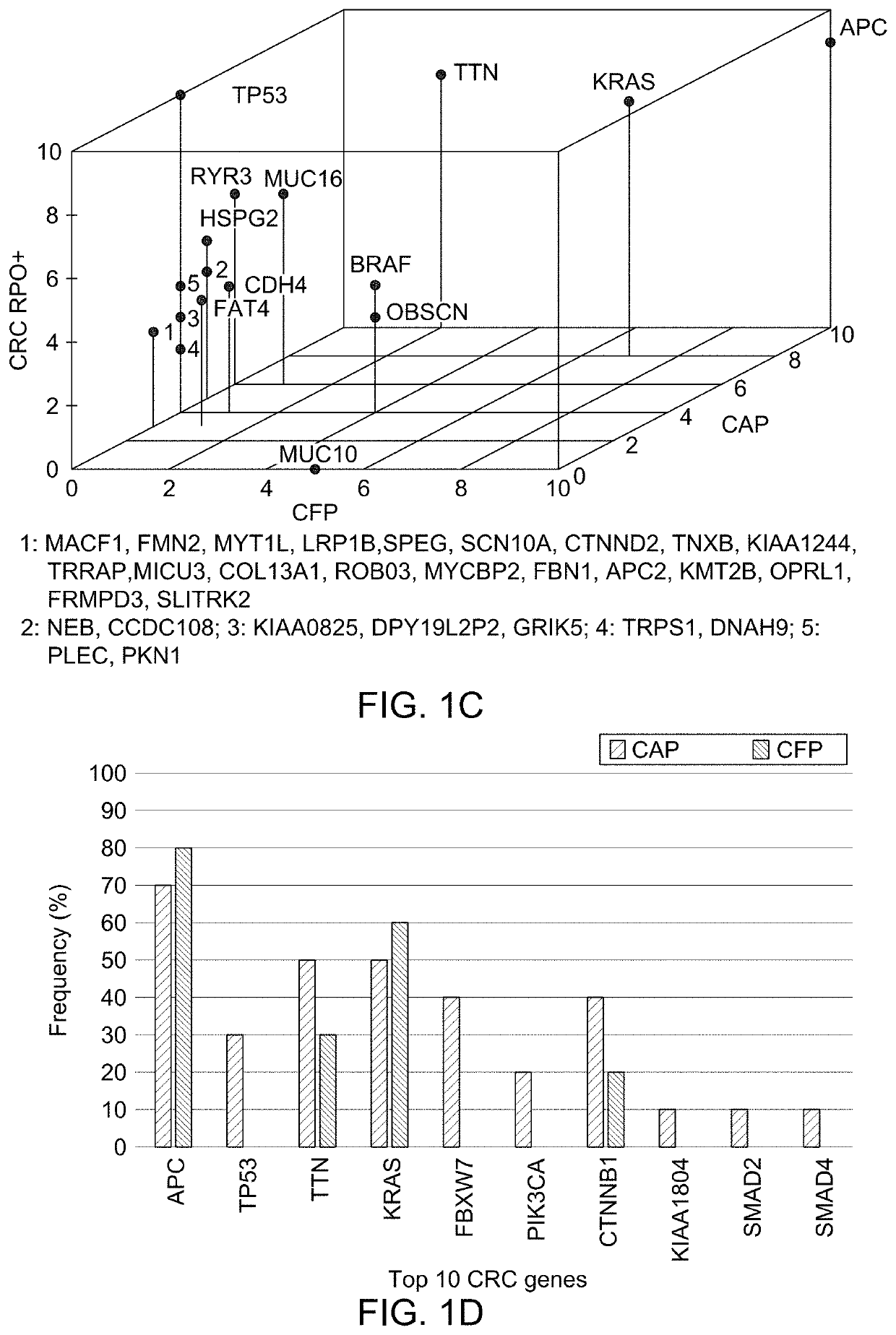 Assessing and treating mammals having polyps